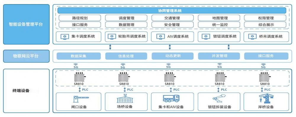 码头架构.jpg