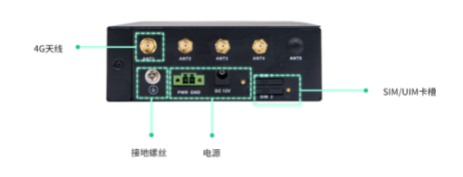 2024年工业4G插卡路由器选型指南:5款主流产品横向对比