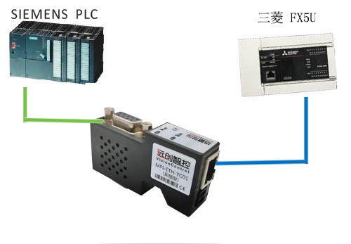 S7300PLC通过mpi转以太网模块与MODBUS TCP服务器通讯方案