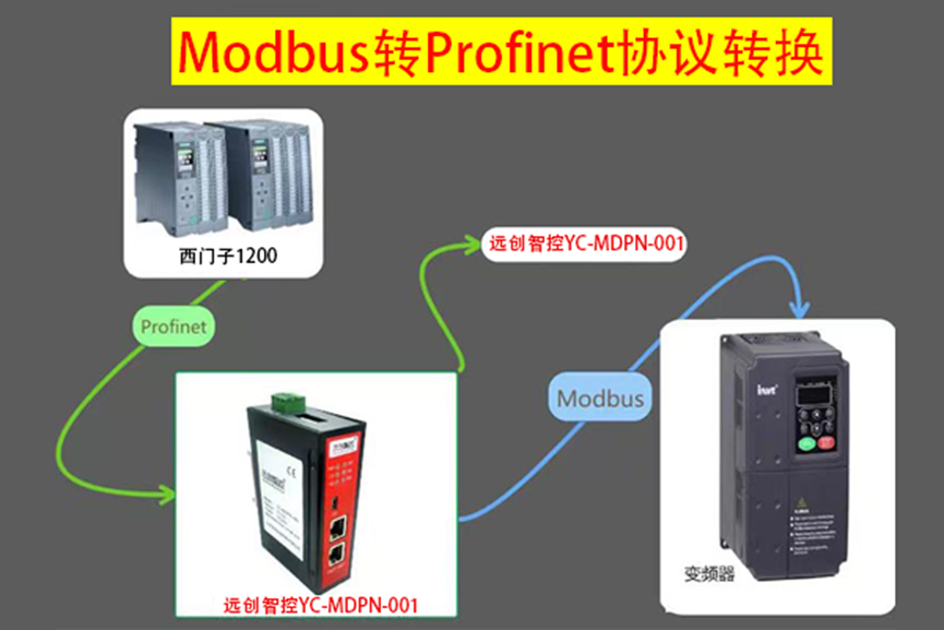 MODBUS转PROFINET网关连接海利变频器配置案例