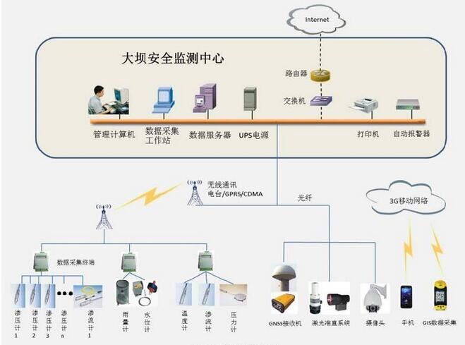大坝监测系统2022-1-9.jpg