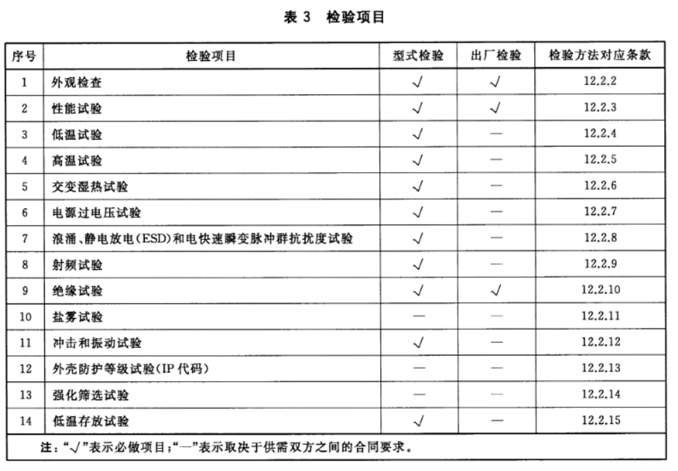 轨道交通GB/T25119-2021标准型式试验包括哪些检测项目