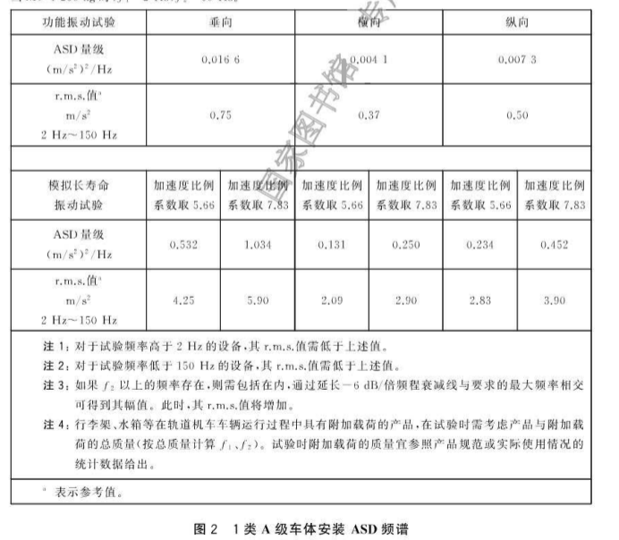 GB/T21563-2018，IEC61373:2010铁路产品冲击振动试验检测项目概述