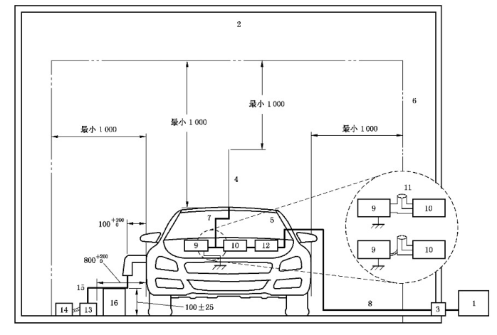 车辆辐射****试验示意图.png