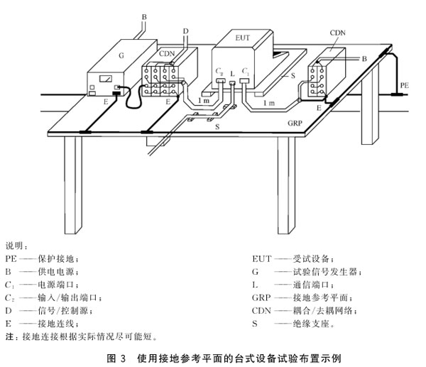 北京阻尼振荡波抗扰度试验服务