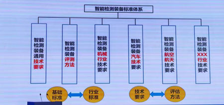 北京智能检测装备第三方测试机构CNAS检测报告