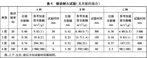 铁路地面信号产品振动试验机构TB/T2846-2015检测报告