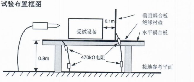 静电放电摸底租场测试服务