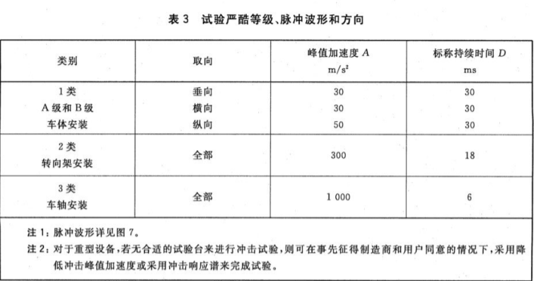 轨道交通冲击试验.png