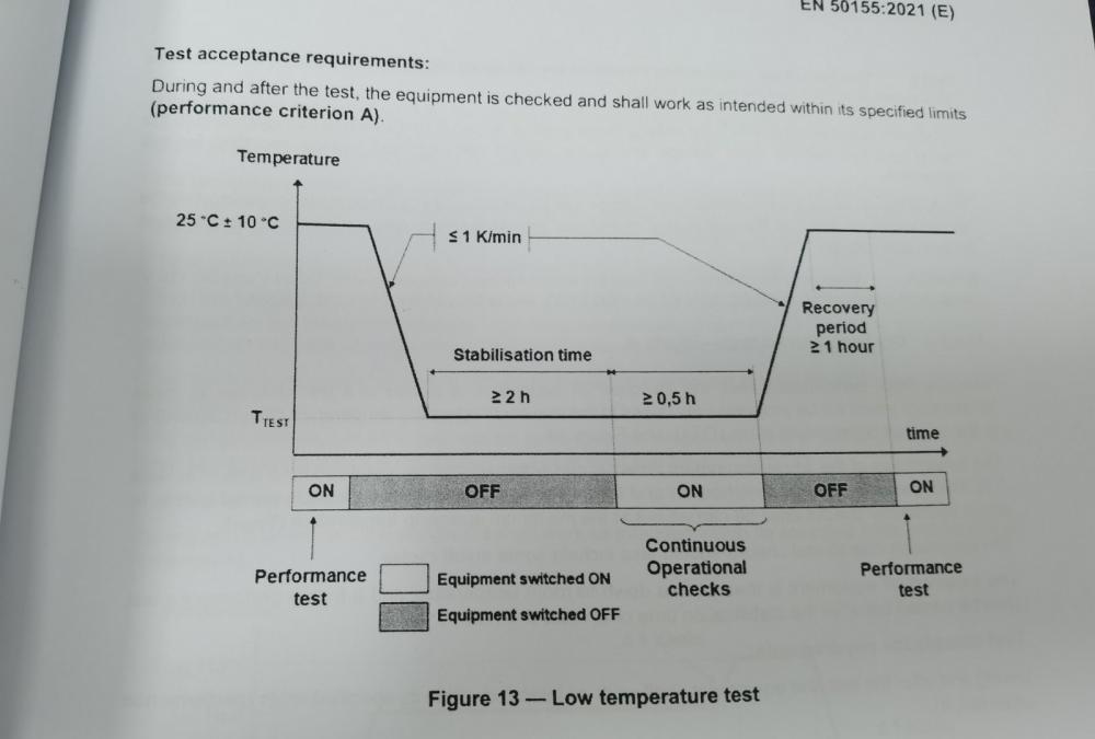 EN50155低温试验.jpg