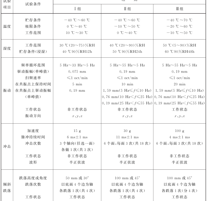 GB/T6587-2012型式试验检测项目介绍