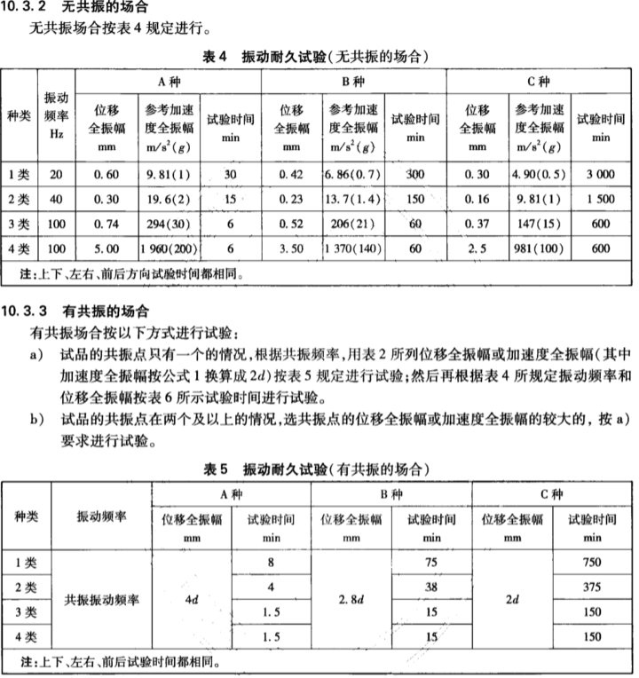 TB/T2846-2015铁路地面信号产品振动试验报告