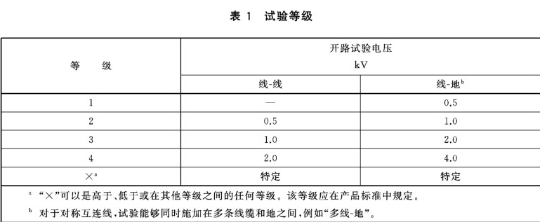 雷击浪涌冲击抗扰度试验的测试波形和测试位置