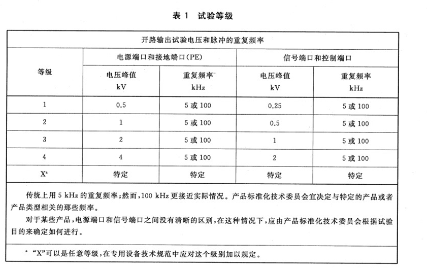 电快速瞬变脉冲群抗扰度EFT试验项目