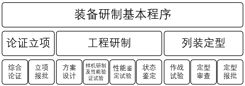 军工产品环境鉴定试验项目介绍