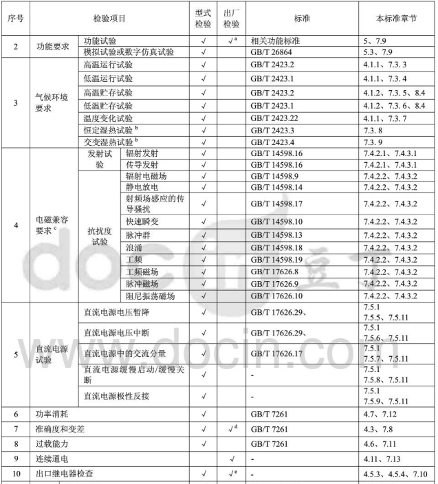 继电保护和安全自动装置型式试验检测项目