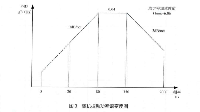 电路板环境应力筛选ESS试验服务