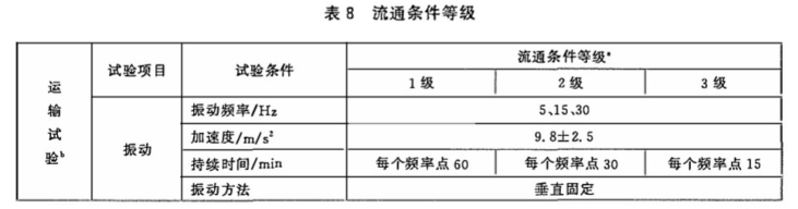 电子测量仪器包装运输试验项目介绍