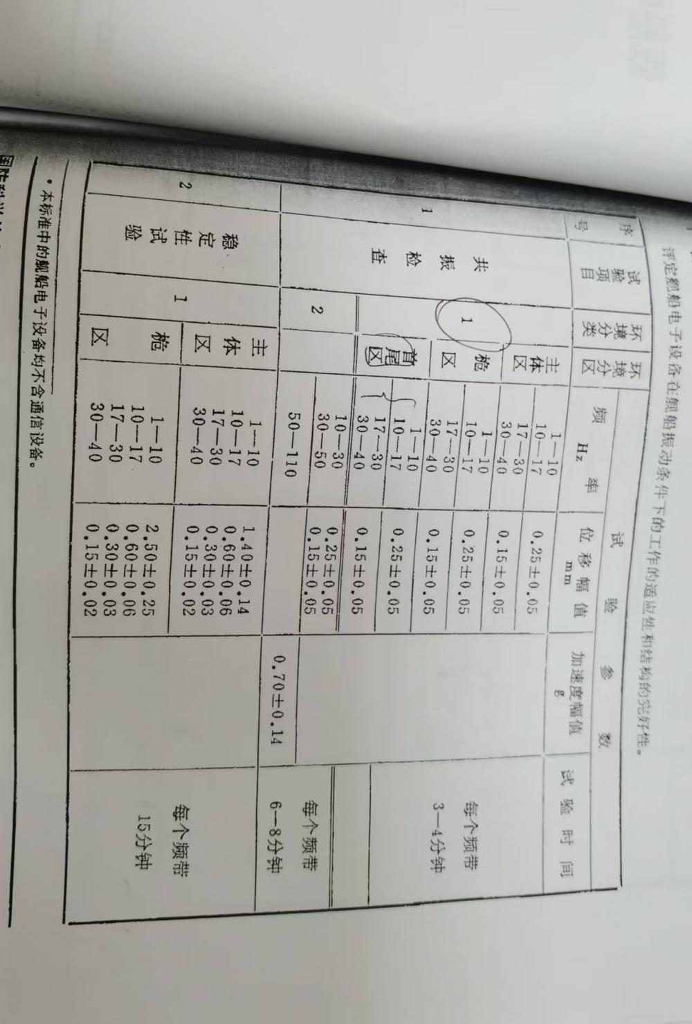 舰船电子设备振动试验方法