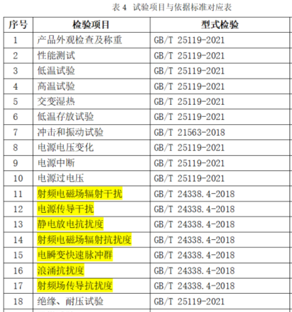 轨道交通车载设备检测项目列表