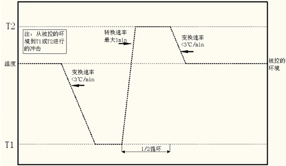 电路板温度冲击热循环试验