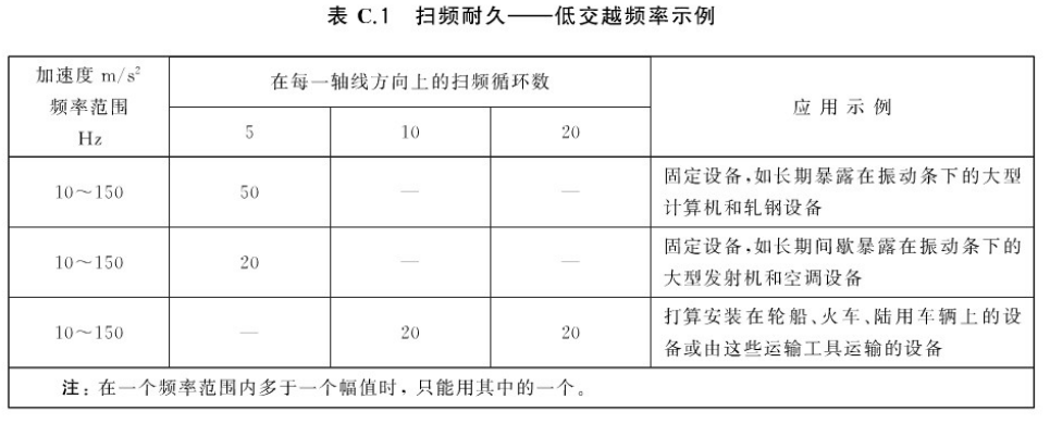 正弦振动试验的试验条件如何确定