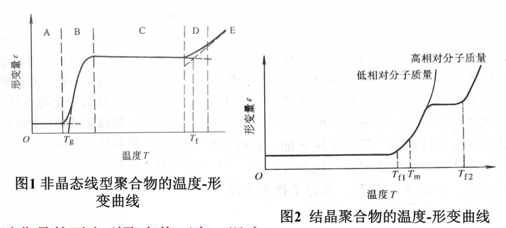 粘合剂流变仪.png