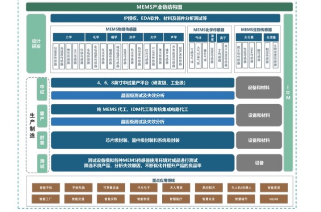 MEMS传感器推动工业领域迈向智能化