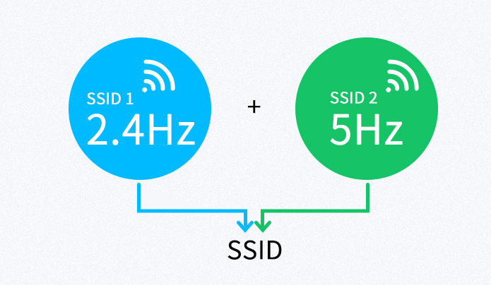 Wifi7-QCN6274 SoC|LTE Cat 6, support LTE, FDD-LTE,