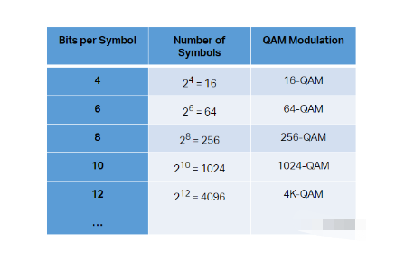 Wifi7|IPQ9554-IPQ9574-QCN9274-QCN6274-4K-QAM-advan