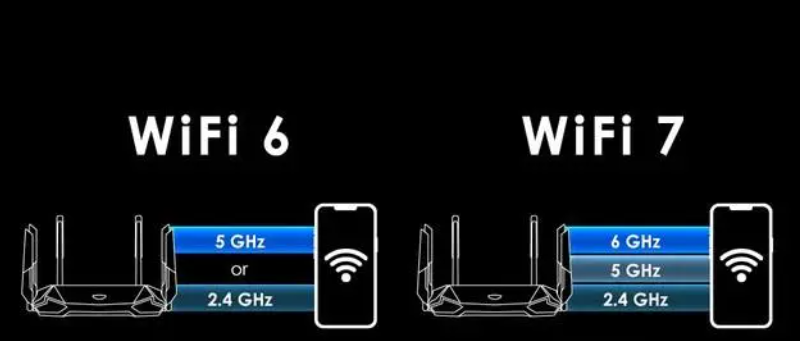 IPQ8072 VS IPQ9274 chip-What progress has WiFi 7 m