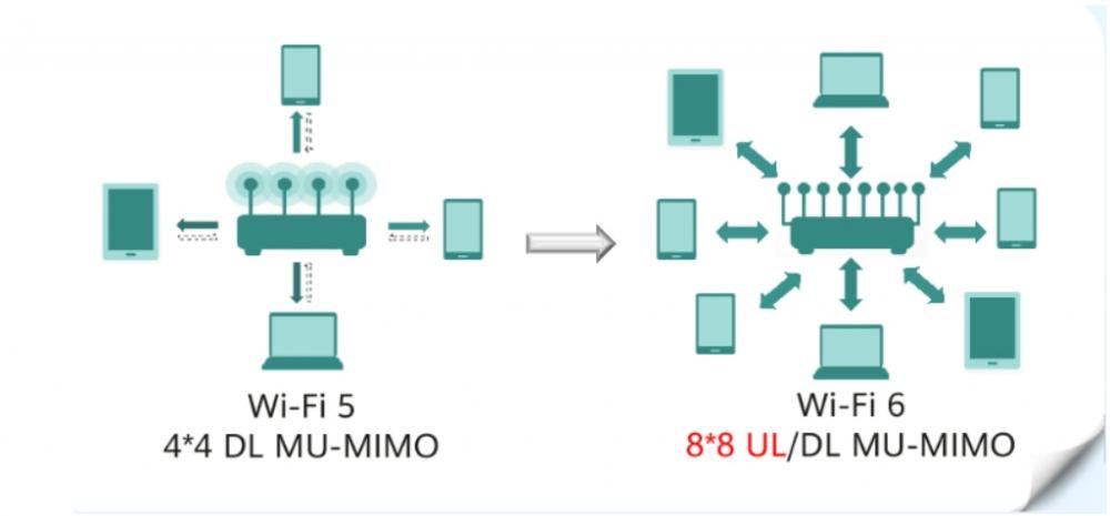 QCN9074 Dreams of future connectivity with X86 sys