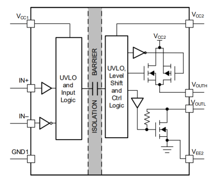 隔离式栅极驱动器输入级对电机驱动应用的影响