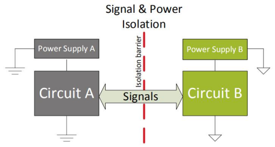 信号和电源隔离的有效设计技术