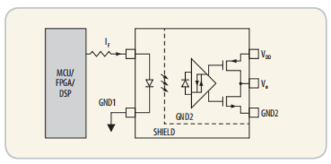 针对低功率/低电源电压应用的5MBd数字光耦合器