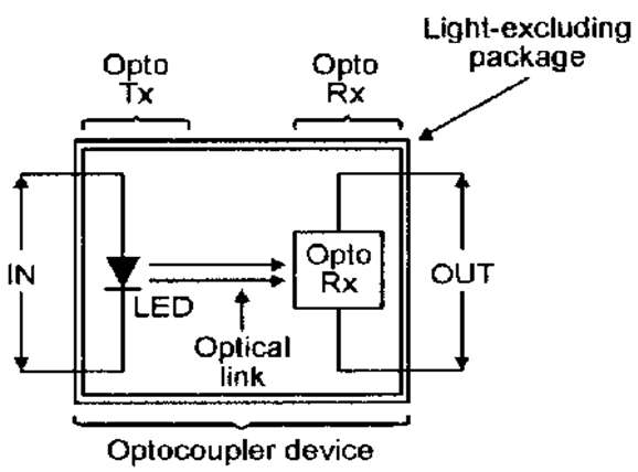 光耦合器：类型及其应用
