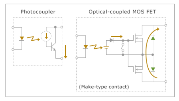 光电耦合器和MOSFET之间的差异