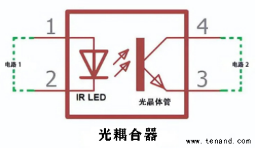 光耦合器的关键作用和创新---腾恩科技