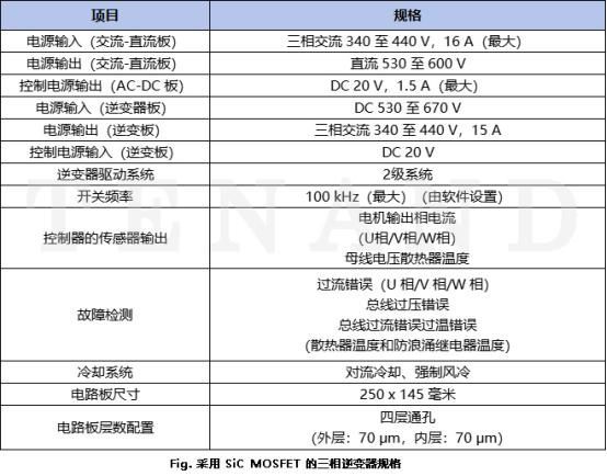 提高工业电机效率：采用SiCMOSFET技术的三相逆变器