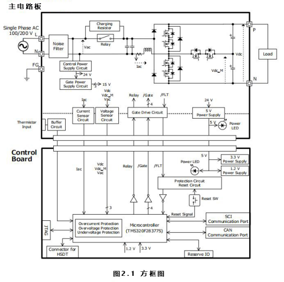 探索1.6kWT型三级PFC电源：新一代电源效率