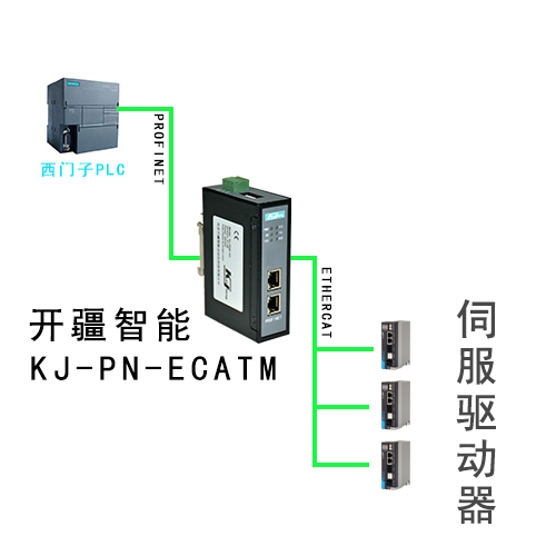 拓?fù)鋱D 開疆智能Ethercat轉(zhuǎn)profinet網(wǎng)關(guān).png