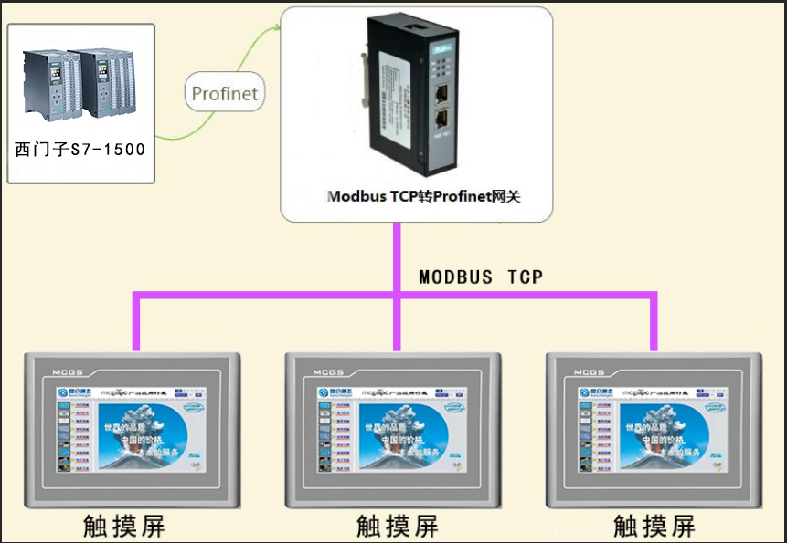 拓扑图 开疆智能Ethernet转ModbusTCP网关.png