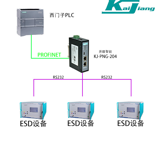 拓补图 开疆智能RS232转PROFINET网关.png