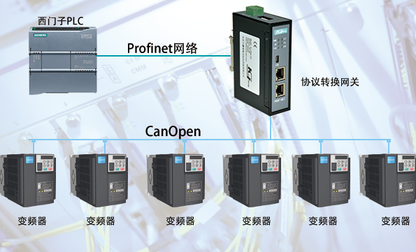 利用CANopen转Profinet网关实现与汇川变频器的连接与参数修改