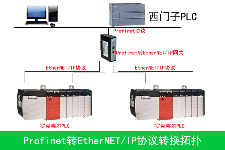 Profinet转EthernetIP.png