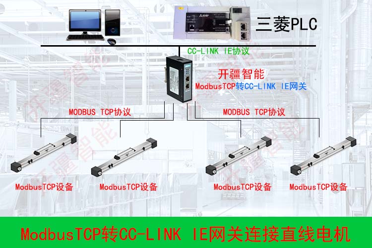 开疆智能Modbus转CClink网关：直线电机的高效驱动秘诀