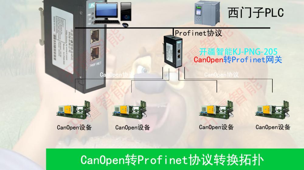 奇妙的交互，真的可以实现CanOpen转Profinet吗？