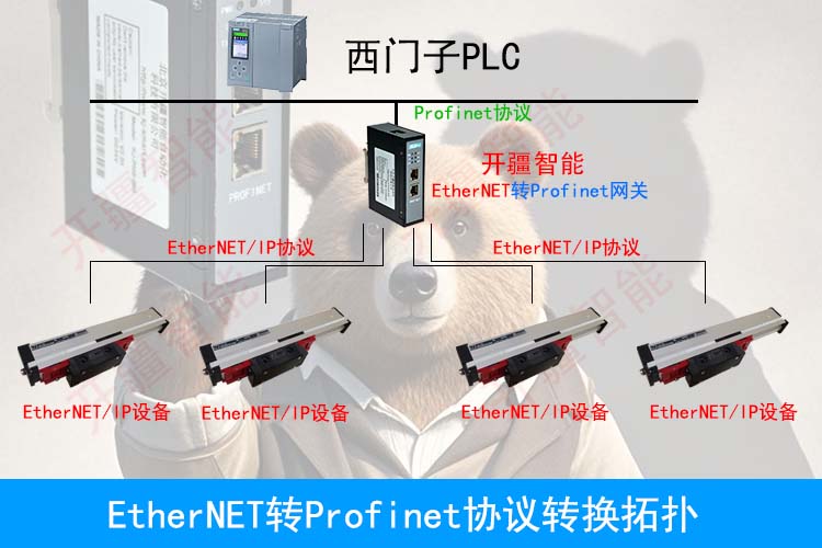 EtherNET转Profinet网关与Ethernet协议光栅尺的高效集成应用