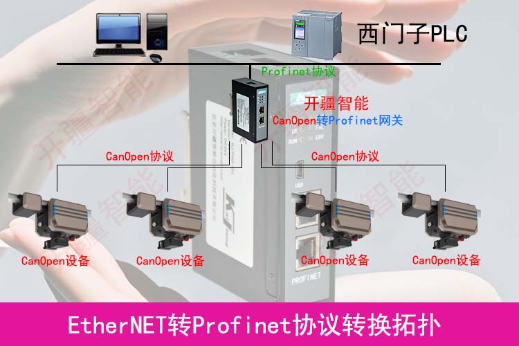 Profinet转CanOpen网关连接与CanOpen协议磁轨道实现高效连接