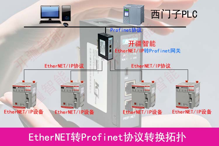 通过EtherNetIP转Profinet网关实现跨品牌EthernetIP协议的PLC通讯